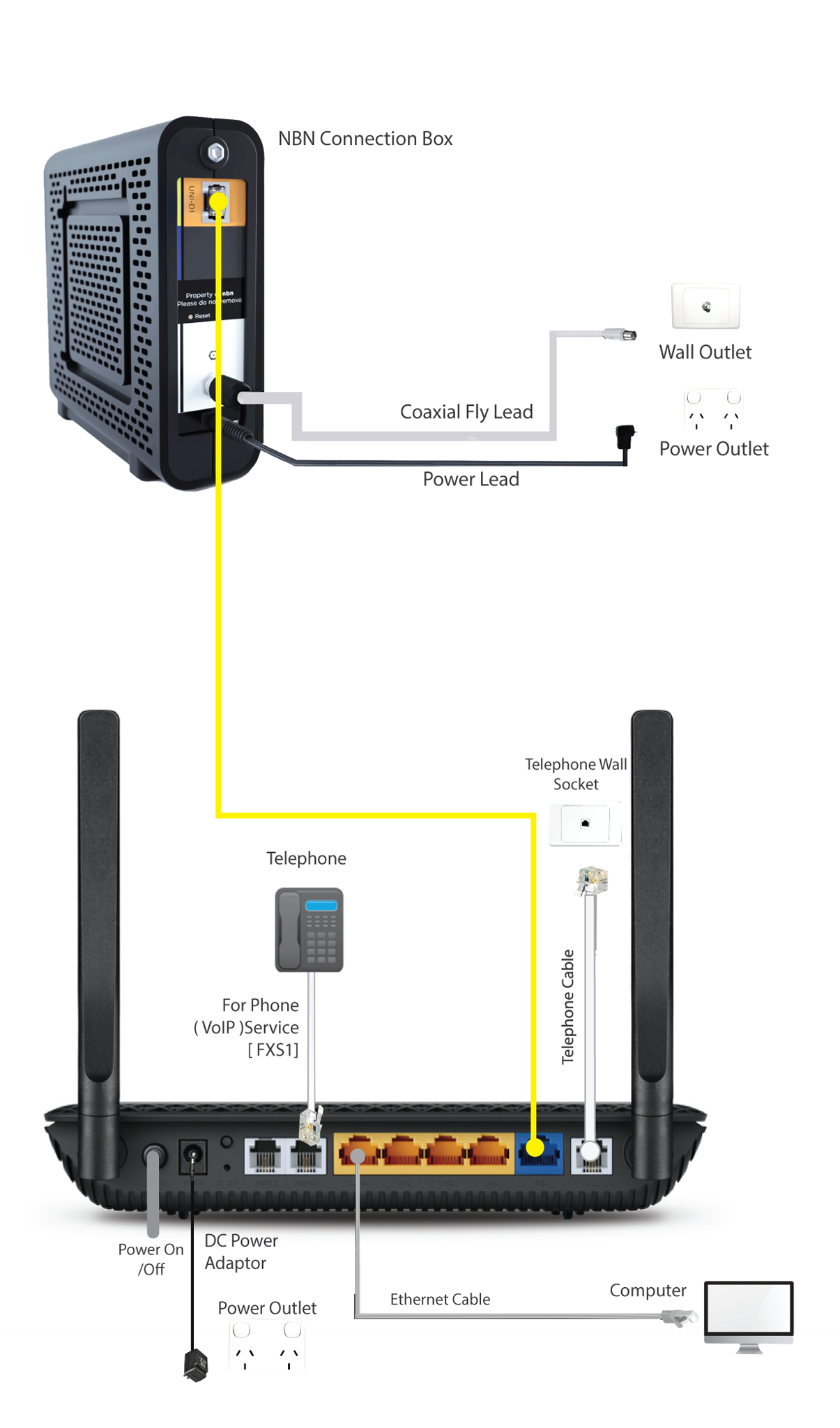 Modem, Switch and Router explained Lupetec